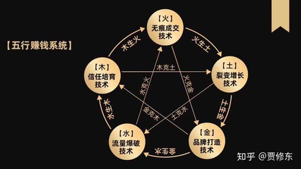 五行啥生土