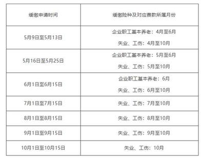 工伤保险申报时间