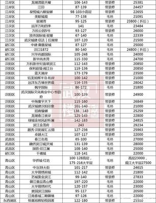 长沙火车站房价