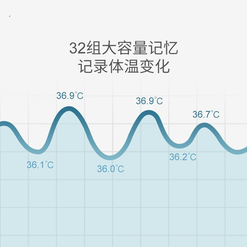 人下午正常体温是多少度