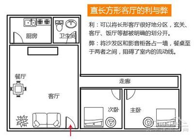 双卫生间的利与弊