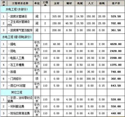 个人装修价格明细表
