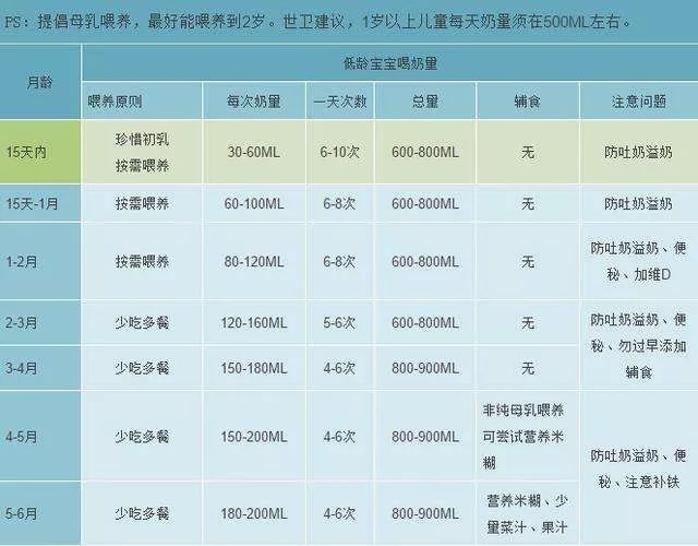 婴儿6个月奶量