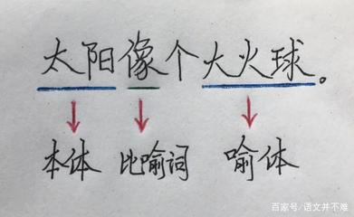 打比方和比喻的句子怎么写