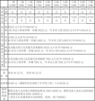 工伤交通费用赔偿标准
