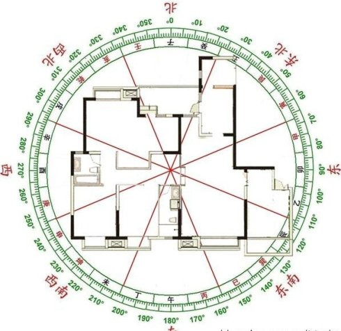 最好的风水阳宅图