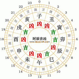 五行时辰