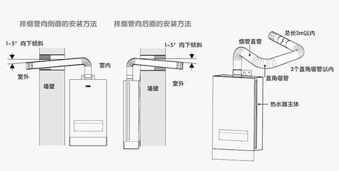 热水器13升和16升区别