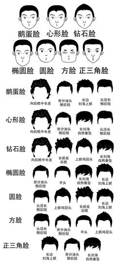 正三角脸适合什么发型