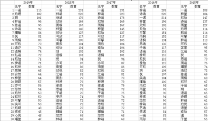 宇取名字男孩名字