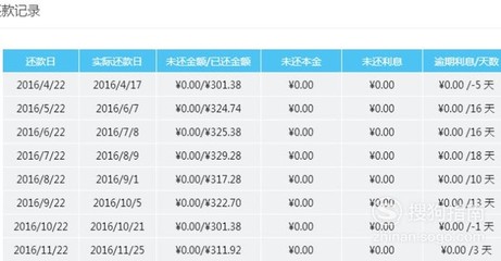 一千块小额贷款
