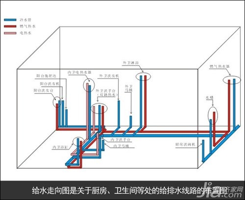 厨房给水系统是什么意思