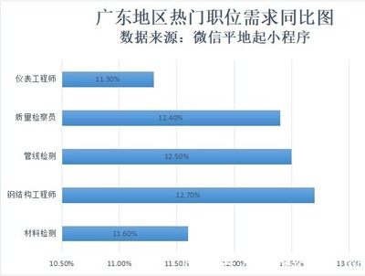 钢结构行业人才需求趋势（钢结构人才需求趋势分析）