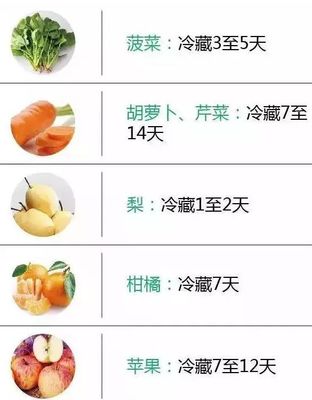 保存食物的六种方法