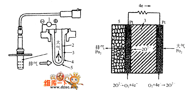 氧化锆探头测量原理