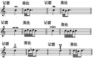 装饰音有哪些