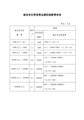 项目管理费