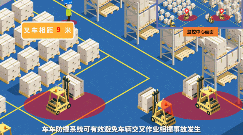 叉车防碰撞管理系统软件