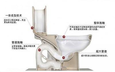 马桶管道结构图