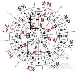 相信风水吗