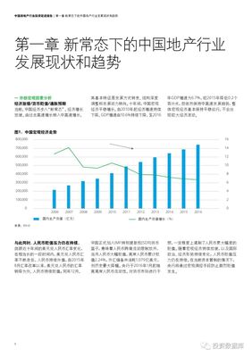 中国房地产发展报告