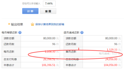 银行商业贷款利息多少