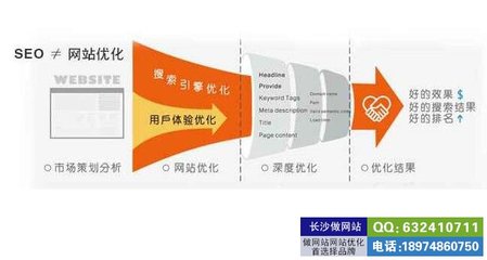 营口企业网站关键词排名|营口sem和seo的区别_seo站外推广的12种方法