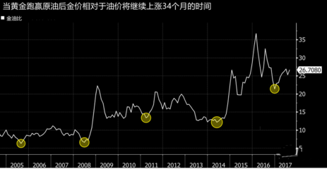 股票金价什么意思