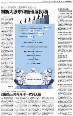 大股东权利
