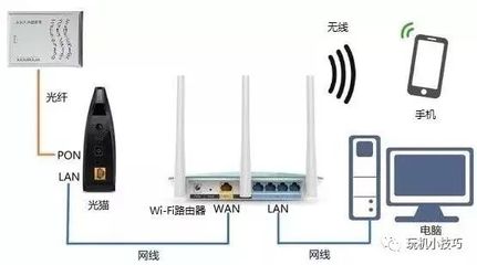 有线和无线的区别