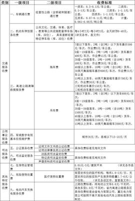 物业费定价依据