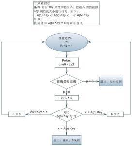 割双眼皮可以吃皮蛋吗