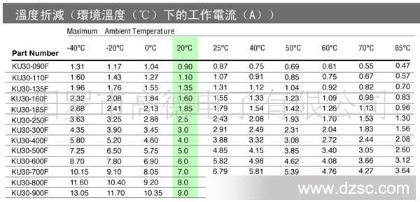 自恢复保险丝选型