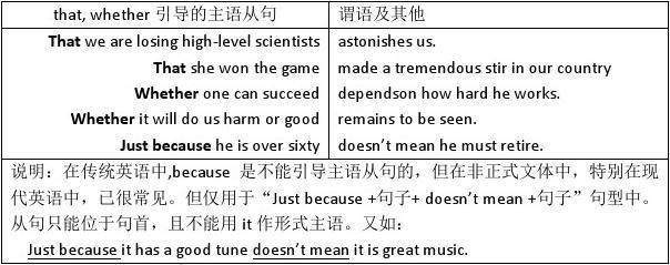 must含义说明