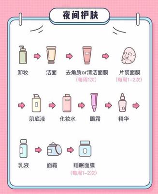 护肤步骤和面膜顺序