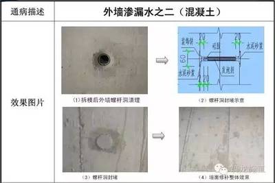 混凝土加固施工质量控制（混凝土加固施工常见问题，） 钢结构网架设计 第3张