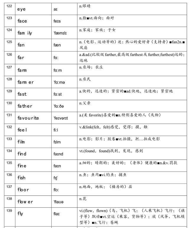 foon音标