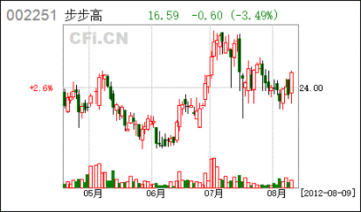 湘潭光大银行存款利率表