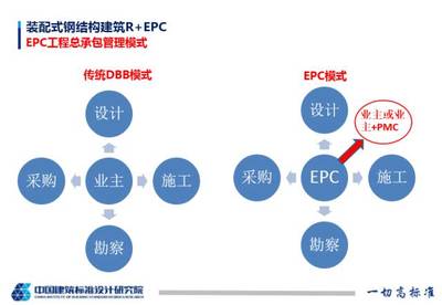 鋼結(jié)構(gòu)房屋成本控制技巧（鋼結(jié)構(gòu)房屋的成本控制技巧） 鋼結(jié)構(gòu)異形設(shè)計 第4張