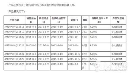 银行固定收益是什么