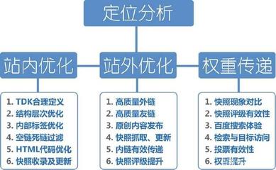 企业对网站优化(SEO)与搜索营销 (SEM)的选择?看完您就懂了!