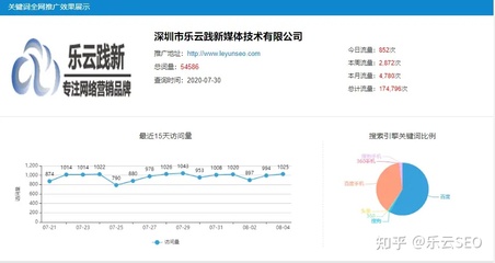 百度霸屏 :花少量的钱达到好效果