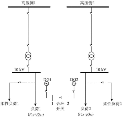 合环