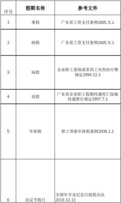 广州工资支付条例