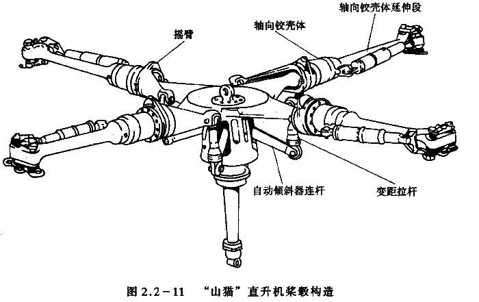 飞机原理与构造图解