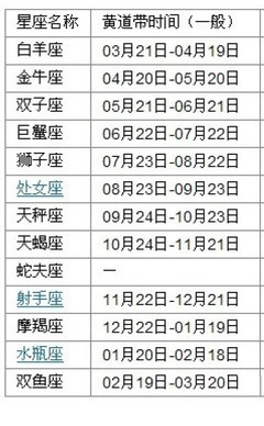农历七月属于什么星座