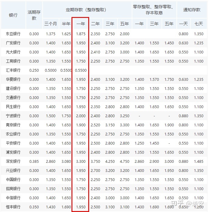 银行定期存款三年利息多少钱