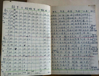 日记名字大全