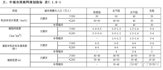 公园道路设计规范