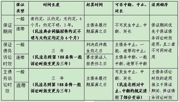 诉讼时效的起算